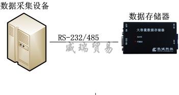 VERY-DB超大容量的数据存储器 数据采集仪(图1)